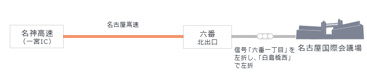 名神高速（一宮IC）から名古屋高速、六番北出口を降り、国道19号線信号「西高蔵」を右折。