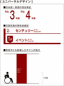 採用されたユニバーサルデザインのイメージ例